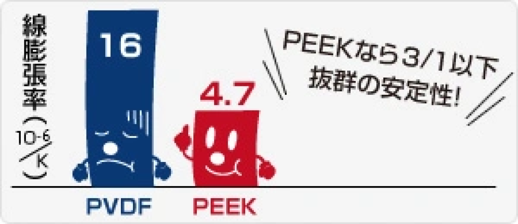 PEEKの改善例1