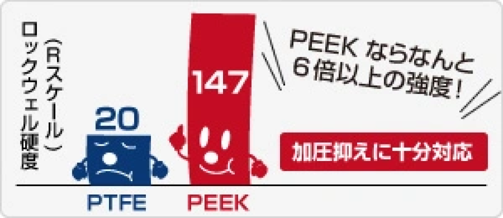 PEEKの改善例2