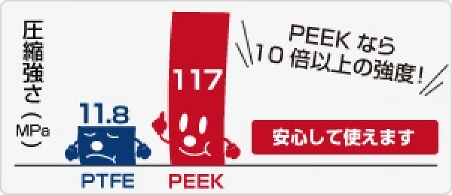 PEEKの改善例3